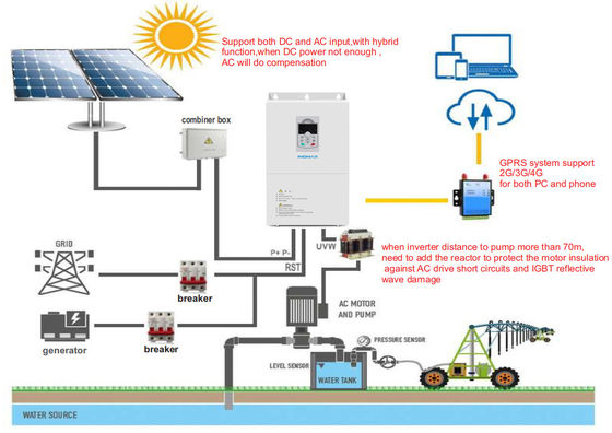 Buon prezzo Potente 60HP pompa solare inverter ad alta velocità per pompa sommergibile AC in linea